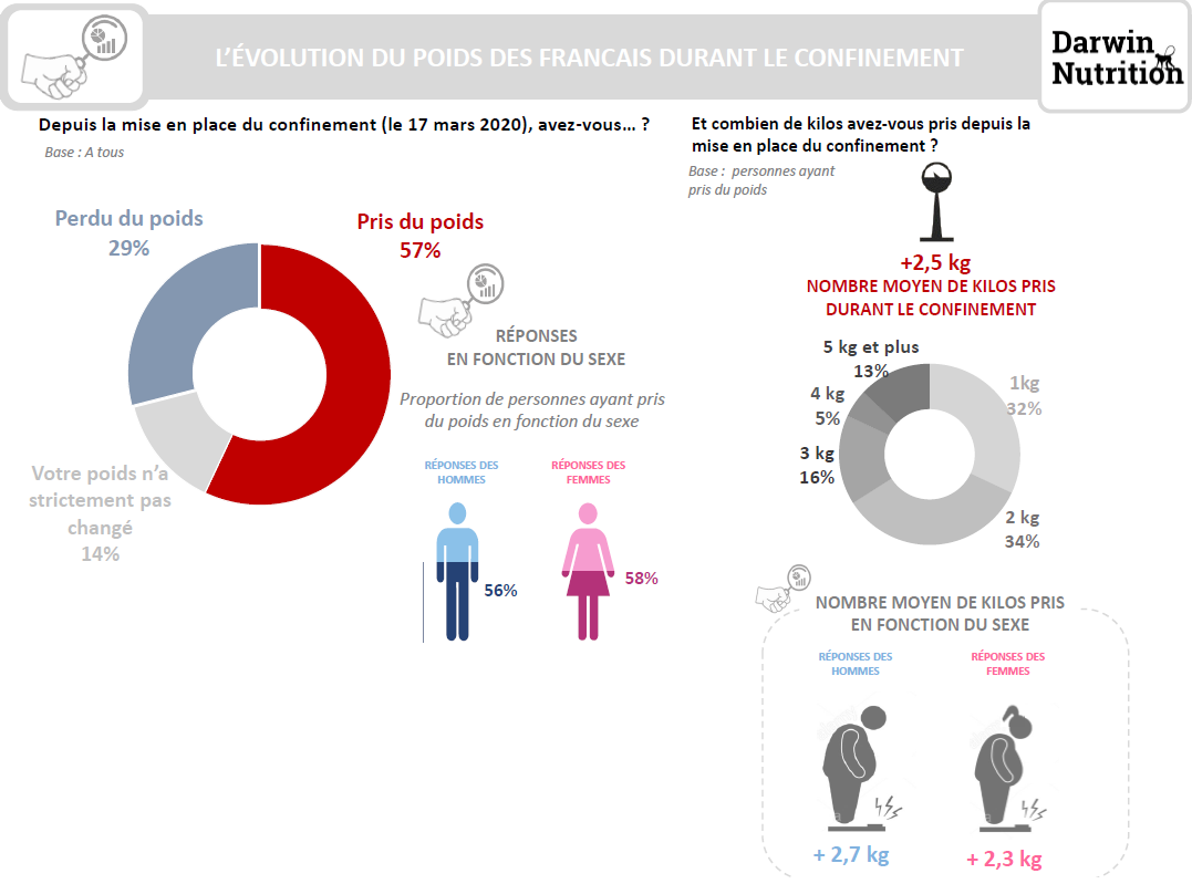 Le goûter après l'école : nos conseils pour bien choisir, Actualité  Bélénos Enjeux Nutrition, Actualités Bélénos Enjeux Nutrition