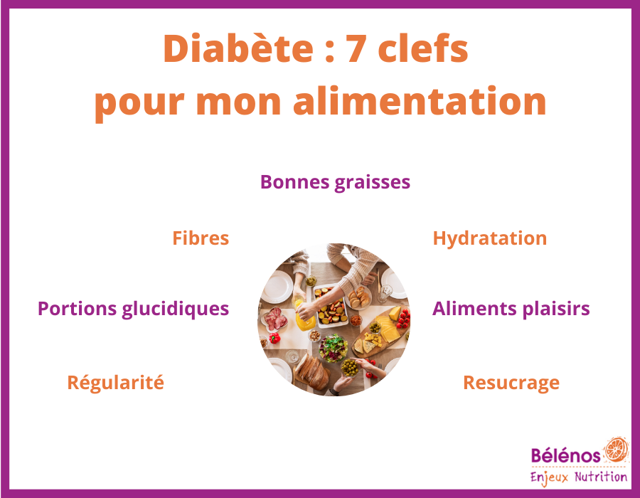 Diabète 7 clefs alimentation