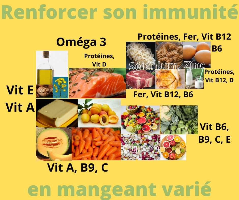 Immunité Actu Décembre