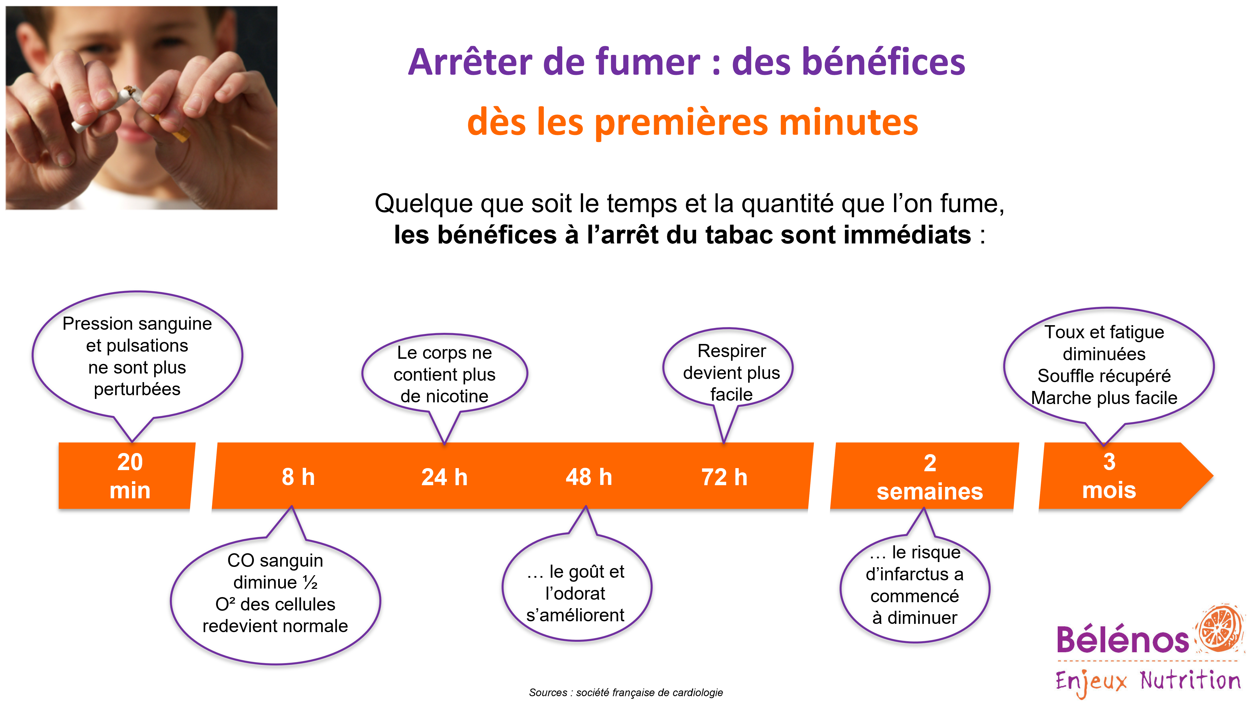 benefices arrêt du tabac