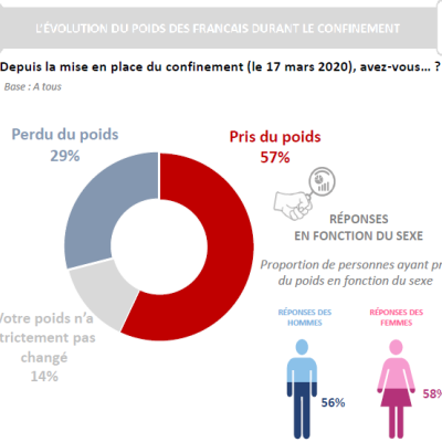 # Pour garder la forme: remettons-nous en mouvement !