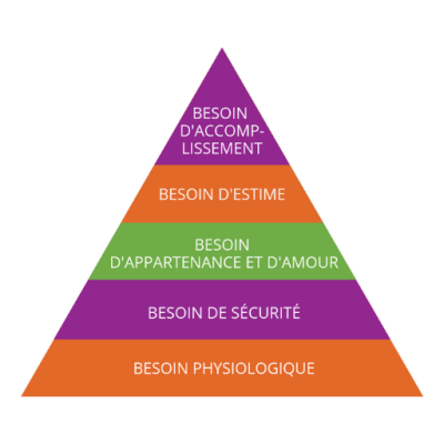 Les bonnes résolutions