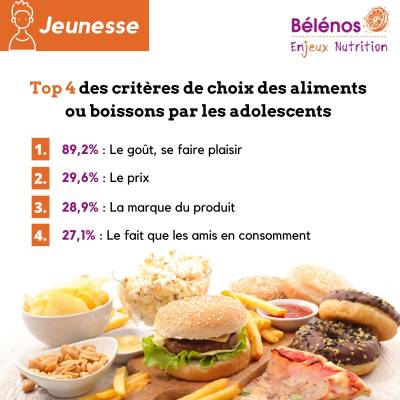 Alimentation des adolescents : comment les aider à choisir ?